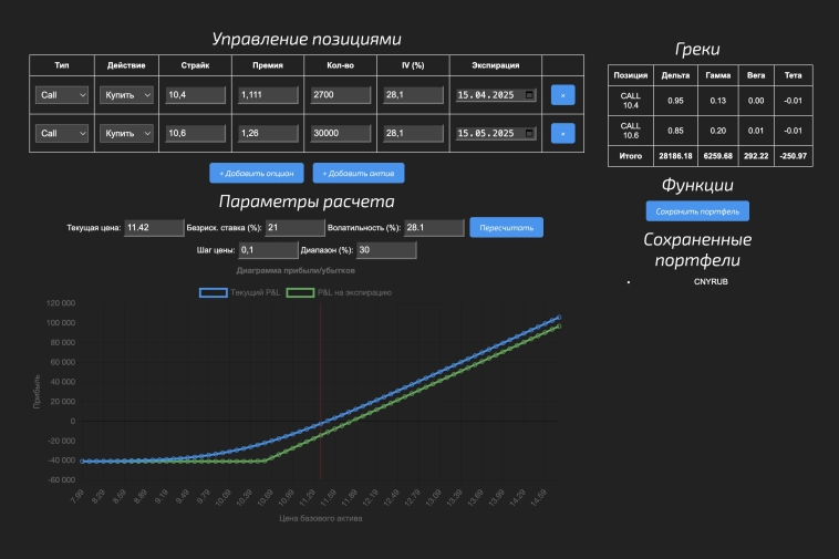 Конструктор опционных позиций (калькулятор опционов)