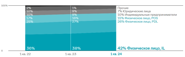 Реформа МФО: что ждет участников рынка микрофинансирования и их инвесторов.