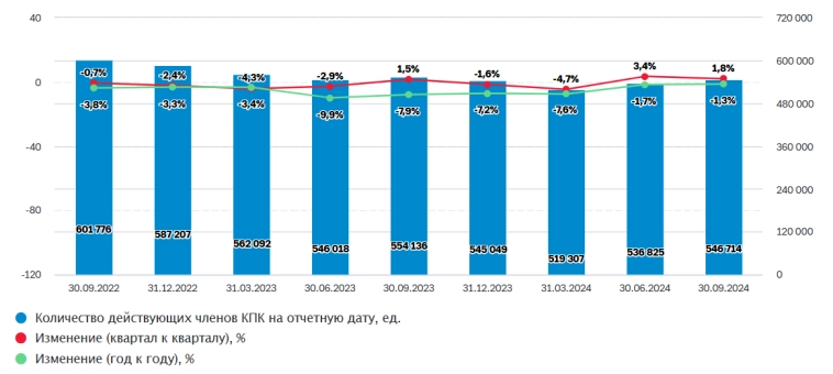 Разбираемся, чем отличаются инвестиции в МФО и кредитные кооперативы