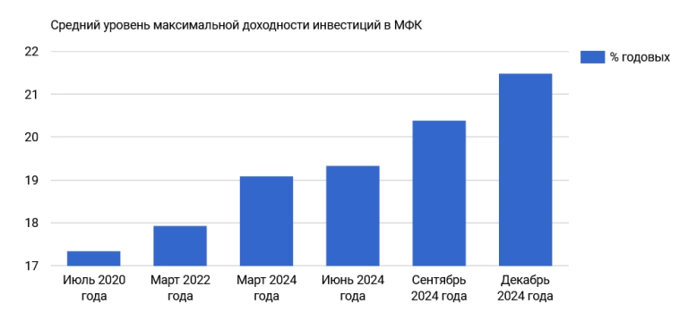 «Родная гавань» для большей надежности: что означает для инвесторов деофшоризация МФО