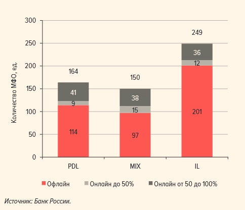 Почему 2024 год стал для рынка МФО особенным и что это означает для инвесторов
