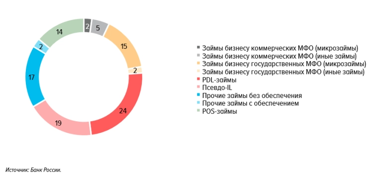 Долгий путь к оздоровлению: каков итог 15-летней истории отлаживания рынка МФО