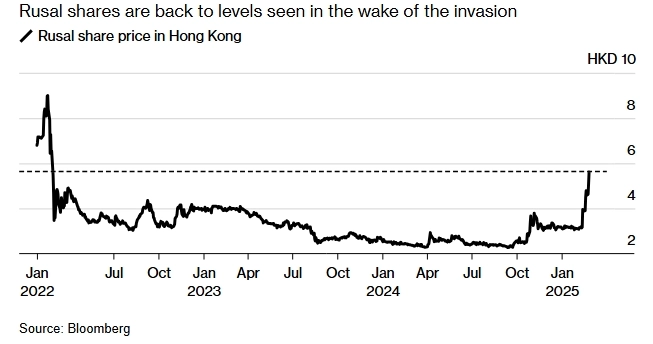 Аттракцион невиданного роста: как получать стабильный доход, когда рубль то поднимается, то падает