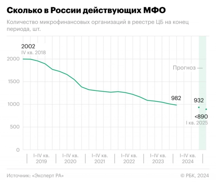Драйверы роста не дают стагнировать: как BNPL-сервисы завоёвывают рынки и почему это не кредит и не рассрочка