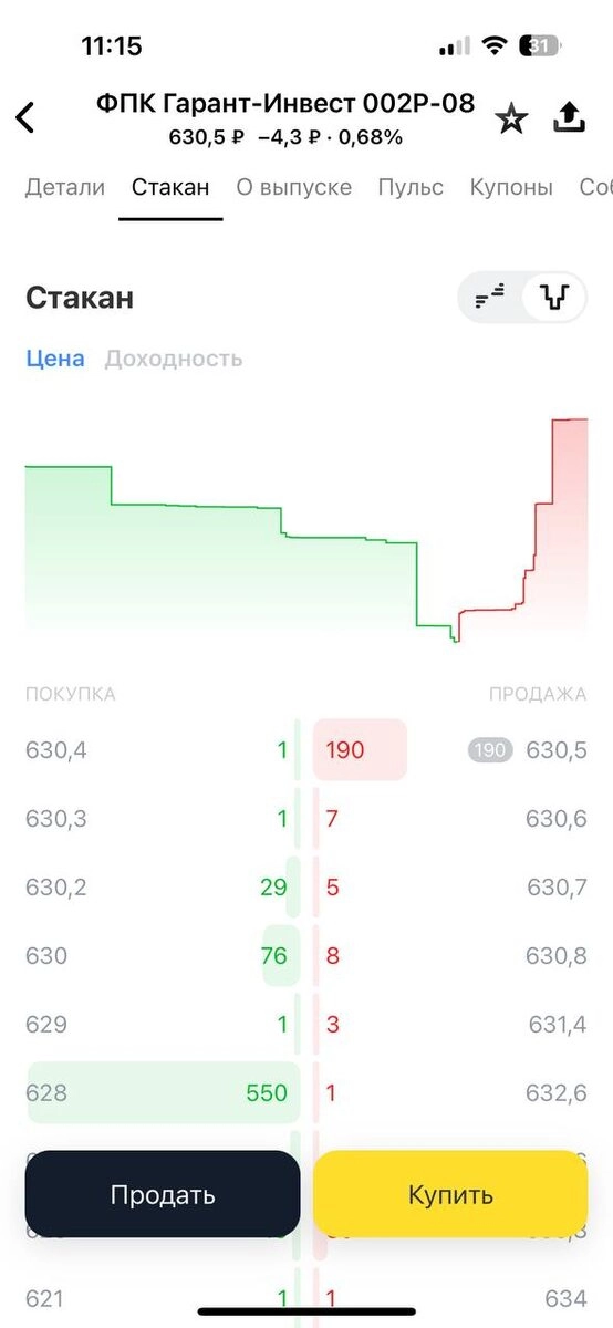 Вышел из облигаций Гарант-Инвест в плюс посмотрю с забора, что будет с офертой по 7 выпуску Вышел из облигаций Гарант-Инвест в плюс посмотрю с забора, что будет с офертой по 7 выпуску