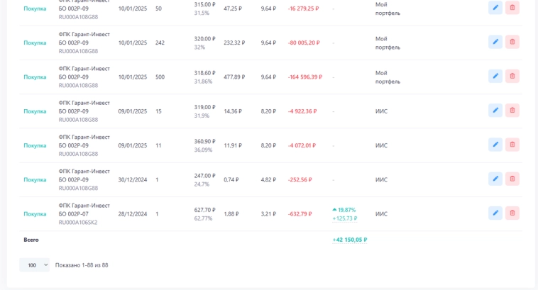 Мой второй дефолт по облигациям +20% Гарант Инвест Мой второй дефолт по облигациям +20% Гарант Инвест