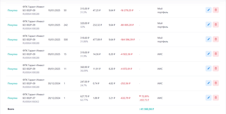 Пережил 6 технических дефолтов по облигациям, что выбрать риск или доход? Пережил 6 технических дефолтов по облигациям, что выбрать риск или доход?