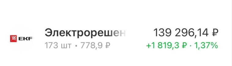 Итоги инвестиций март/потратил налоговый вычет/брокерский счёт вырос без пополнений Итоги инвестиций март/потратил налоговый вычет/брокерский счёт вырос без пополнений