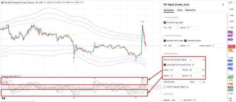 Инновационный RSI индикатор для TradingView: Комплексный анализ с множественной фильтрацией Инновационный RSI индикатор для TradingView: Комплексный анализ с множественной фильтрацией
