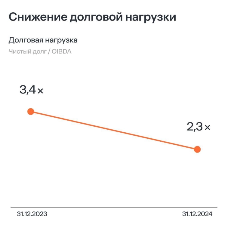 Вышли на чистую прибыль: результаты по МСФО 💰