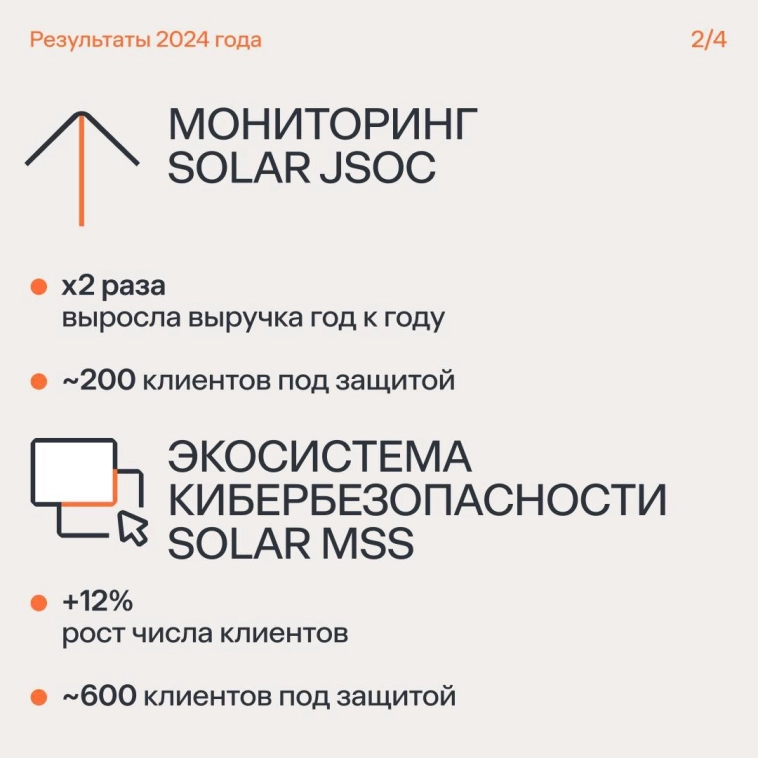 «Солар»: планы, продукты, стратегия