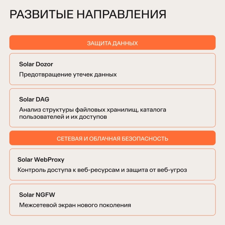 Продукты «Солара»: будущий драйвер роста рентабельности