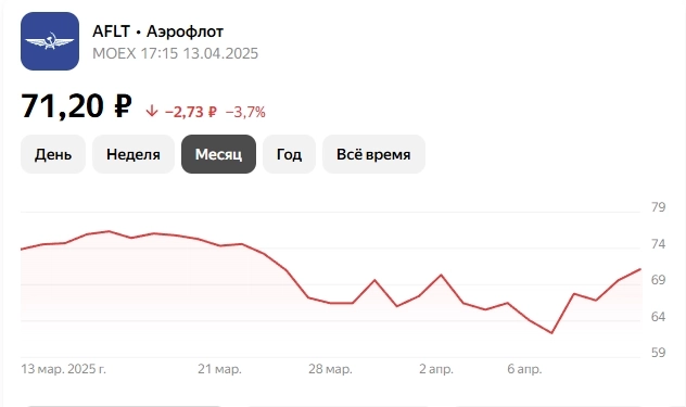 AFLT: готовимся к взлёту? ✈️📈