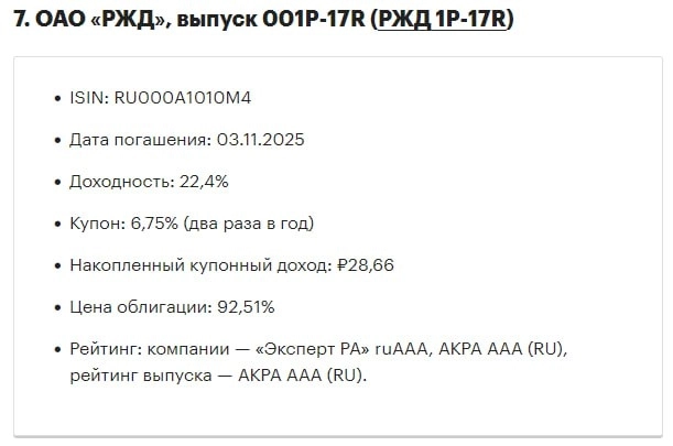 Облигации с доходностью 22%+ – лови момент, пока вклады отстают