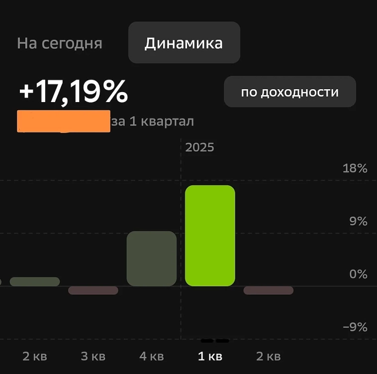 Отчет за 1 квартал 2025 года. Рынок рос и мои активы тоже
