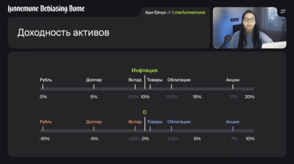 Вся правда про реальную инфляцию в России