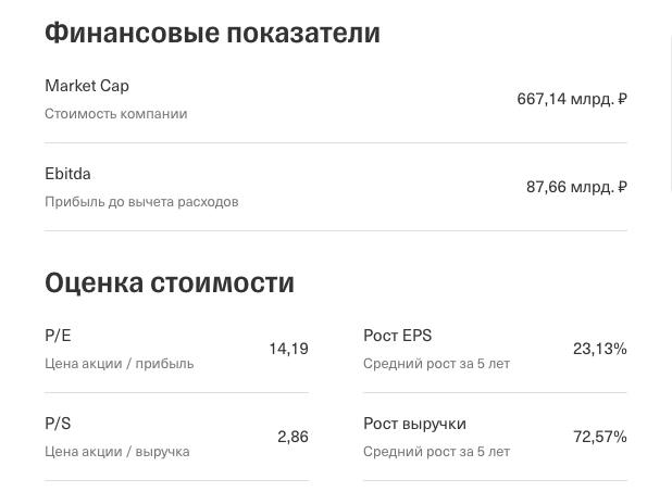 Фундаментальный анализ ПАО «Акрон» (AKRN) Фундаментальный анализ ПАО «Акрон» (AKRN)