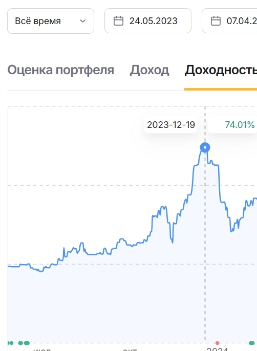 Как я сделал 74% за полгода, после обучения у А.М Герчика Как я сделал 74% за полгода, после обучения у А.М Герчика