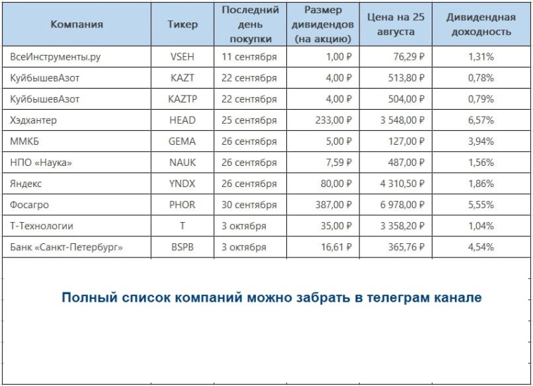 Ждите выплат! Эти 12 компаний решили ещё заплатить дивиденды