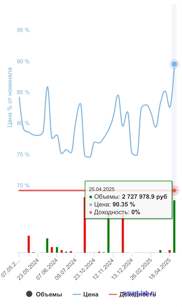 Облигации ВТБ Б-1-184 индекс интерфакс будущее Облигации ВТБ Б-1-184 индекс интерфакс будущее