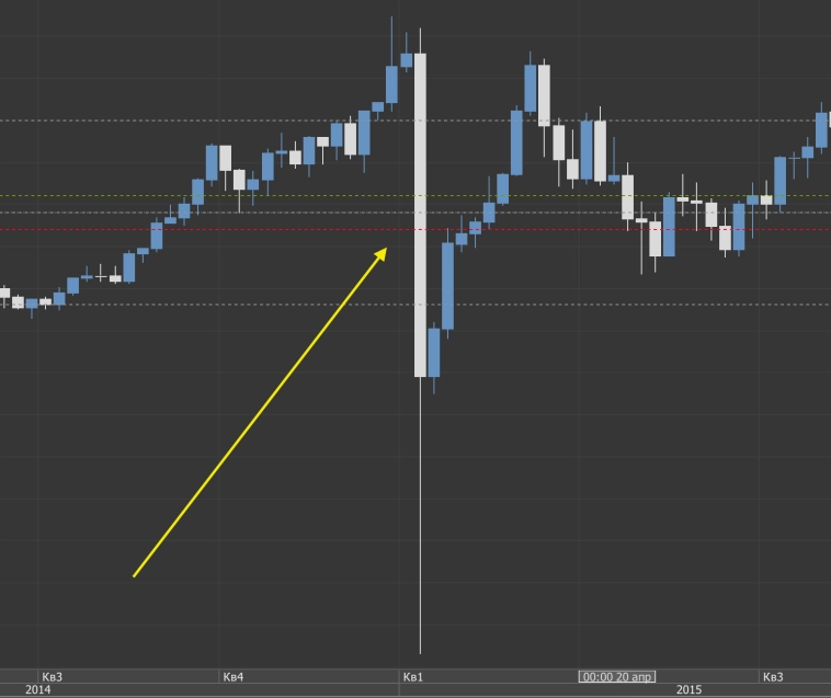 Зачем нужен стоп-лосс и какой выбрать — на примере 2 365 алгоритмов Зачем нужен стоп-лосс и какой выбрать — на примере 2 365 алгоритмов