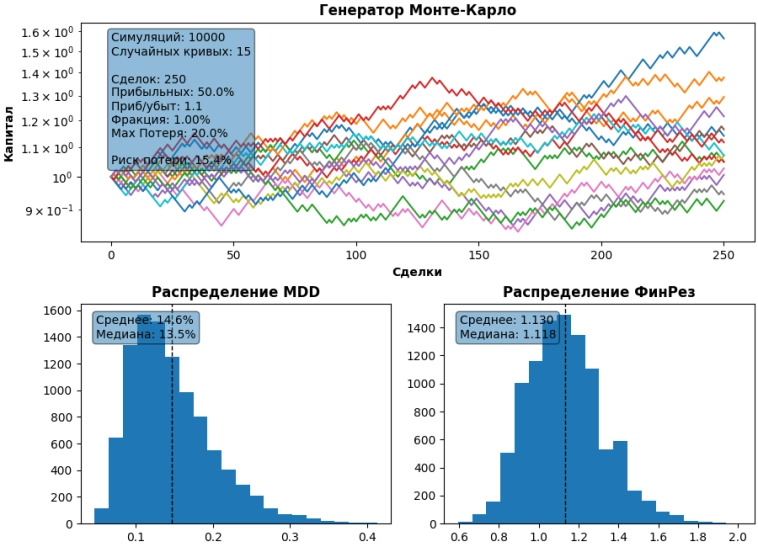 Как определить вероятностный результат стратегии, используя метод Монте-Карло Как определить вероятностный результат стратегии, используя метод Монте-Карло
