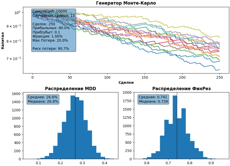 Как определить вероятностный результат стратегии, используя метод Монте-Карло Как определить вероятностный результат стратегии, используя метод Монте-Карло