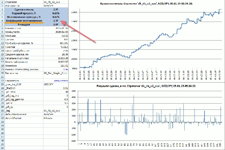 Почему портфель торговых алгоритмов лучше, чем одиночные стратегии Почему портфель торговых алгоритмов лучше, чем одиночные стратегии