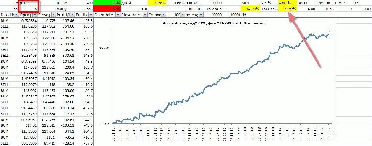 Почему портфель торговых алгоритмов лучше, чем одиночные стратегии Почему портфель торговых алгоритмов лучше, чем одиночные стратегии