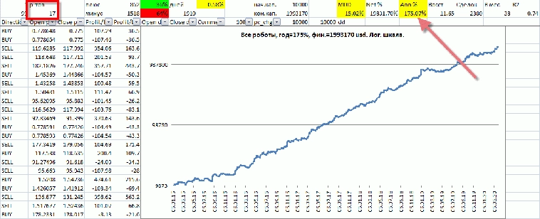 Почему портфель торговых алгоритмов лучше, чем одиночные стратегии Почему портфель торговых алгоритмов лучше, чем одиночные стратегии