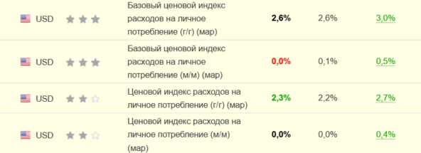 Рынок ошибается: ФРС может снизить ставку уже сегодня!