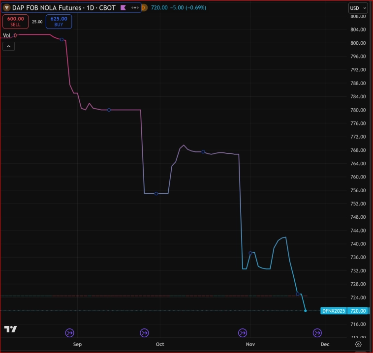 Соображения по поводу Фосагро и золота Соображения по поводу Фосагро и золота