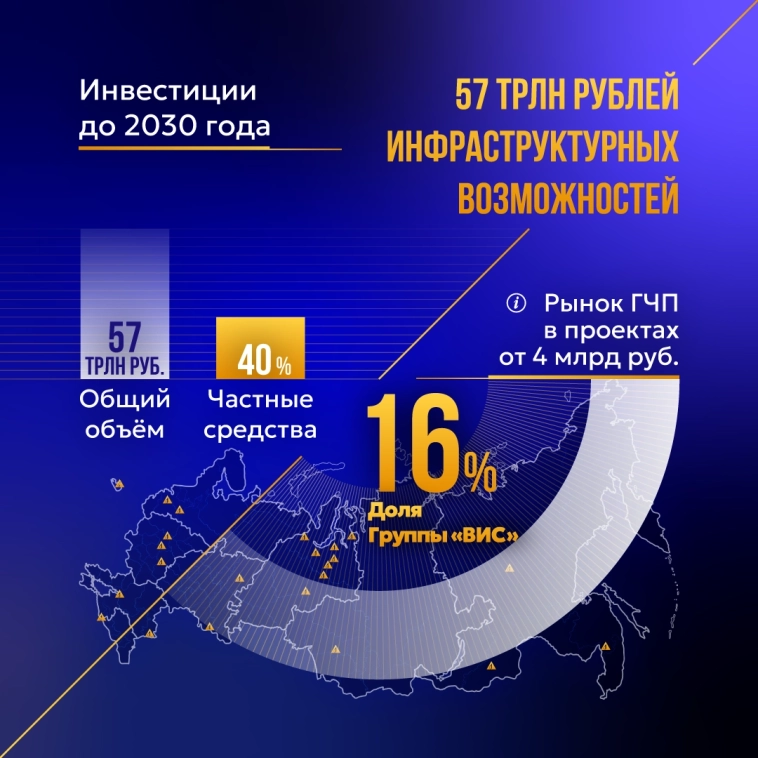 Инфраструктура России: 57 трлн рублей возможностей Инфраструктура России: 57 трлн рублей возможностей
