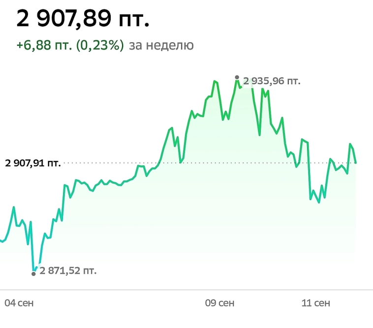 🇷🇺Нас нереально душат на внешнем рынке