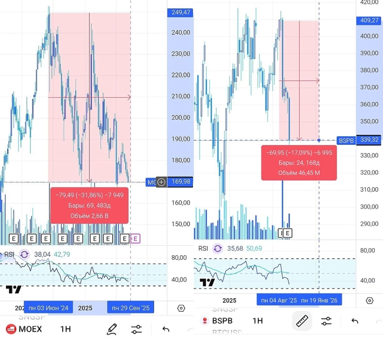 Захожу в мосбиржу и бспб
