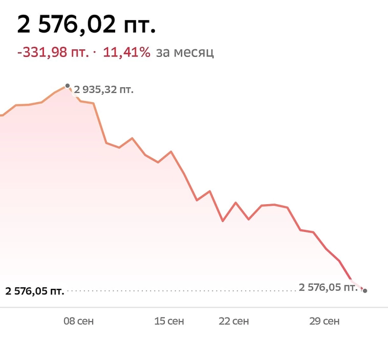 Инвесторы, держитесь :)