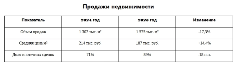 Самолет (SMLT): анализ компании на текущий момент