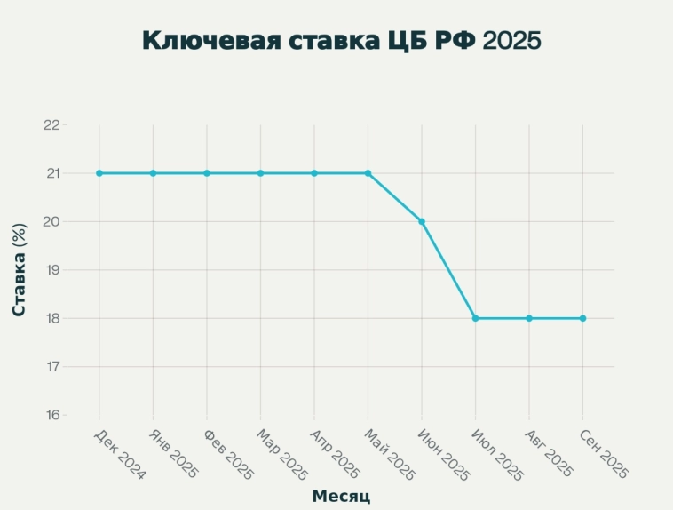 Анализ публикаций Банка России за 2025 год