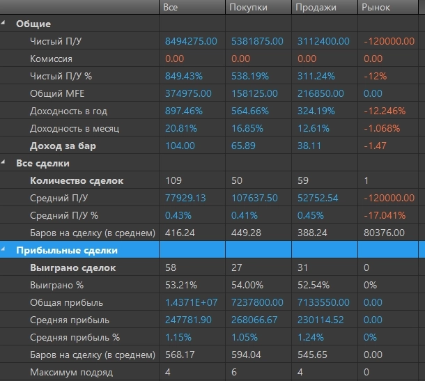 По мотивам Интегралыча или случайности не случайны🧐