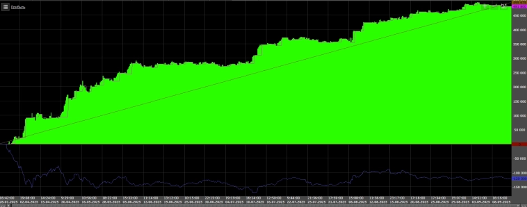 По мотивам Интегралыча или случайности не случайны🧐