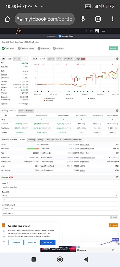 Инвестор на Copyfx