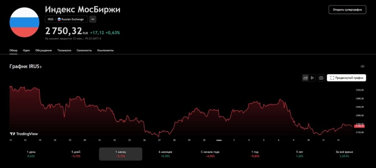 Эти события ждут не все инвесторы (календарь инвестора на сегодня 16.06.2025) Эти события ждут не все инвесторы (календарь инвестора на сегодня 16.06.2025)