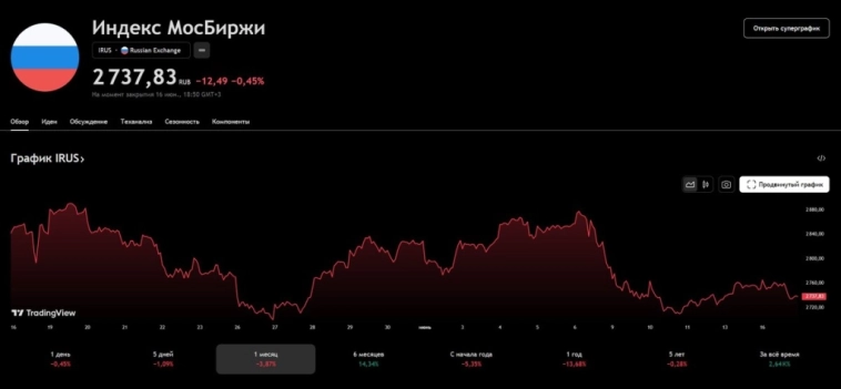 Эти события ждут не все инвесторы (календарь инвестора на сегодня 17.06.2025)