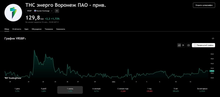 Эти события ждут не все инвесторы (календарь инвестора на сегодня 17.06.2025)