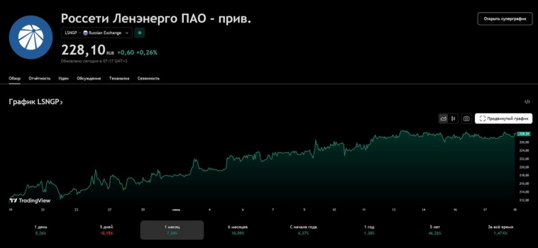 Эти события ждут не все инвесторы (календарь инвестора на сегодня 18.06.2025) Эти события ждут не все инвесторы (календарь инвестора на сегодня 18.06.2025)