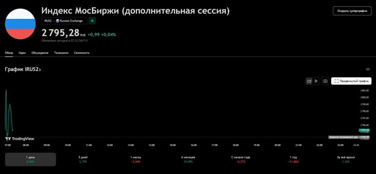 Эти события ждут не все инвесторы (календарь инвестора на сегодня 18.06.2025) Эти события ждут не все инвесторы (календарь инвестора на сегодня 18.06.2025)