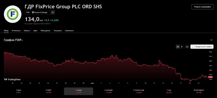 Эти события ждут не все инвесторы (календарь инвестора на сегодня 20.06.2025) Эти события ждут не все инвесторы (календарь инвестора на сегодня 20.06.2025)