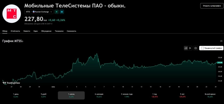 Эти события ждут не все (календарь инвестора на сегодня 24.06.2025)