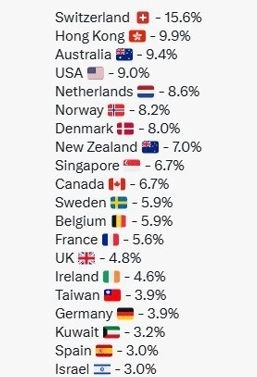Где искать долларового миллионера