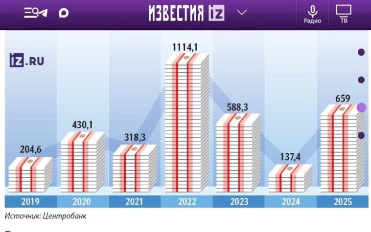 Back to 1990-е? Back to 1990-е?